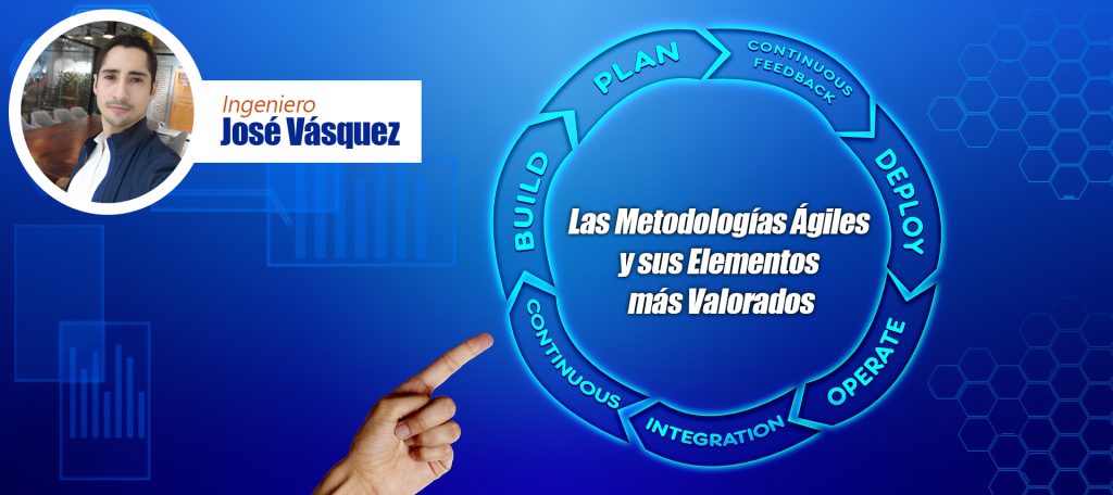 Las Metodologías Ágiles y sus elementos más valorados